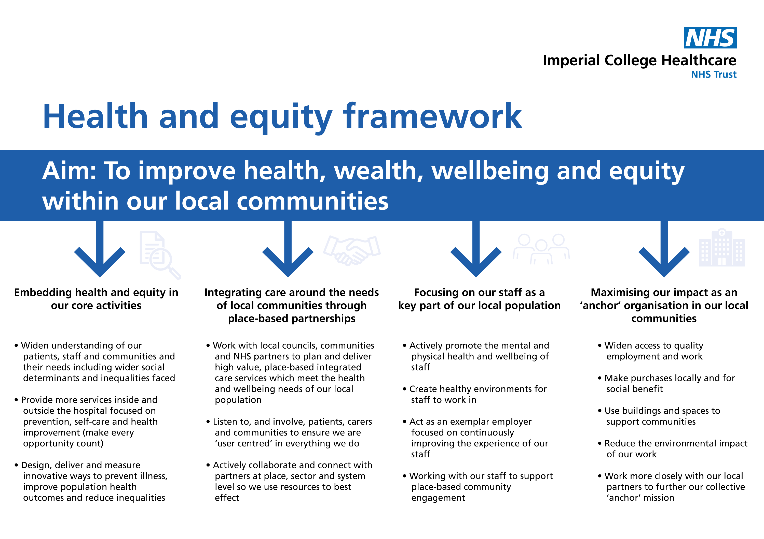 Improving Health And Equity – Everybody’s Business | Imperial College ...